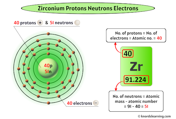Zirconium Protons Neutrons Electrons