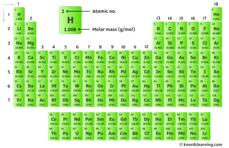 cacl molar mass periodic table