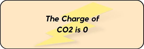 Charge on CO2