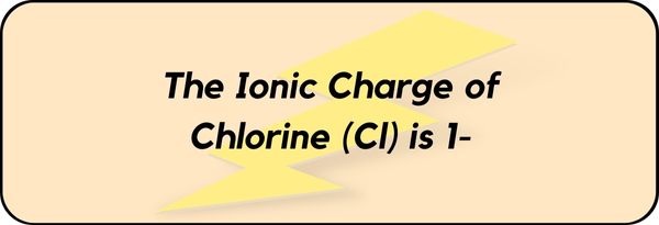 Charge of Chlorine (Cl)