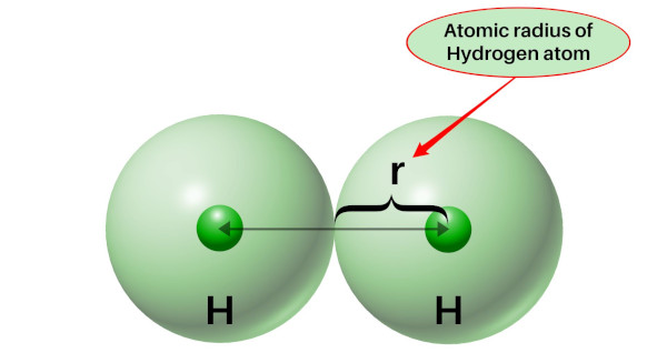 Atomic radius of hydrogen