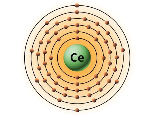 bohr model of cerium