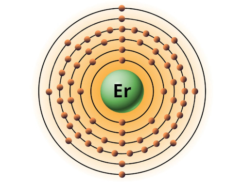 bohr model of erbium