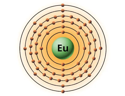 bohr model of europium
