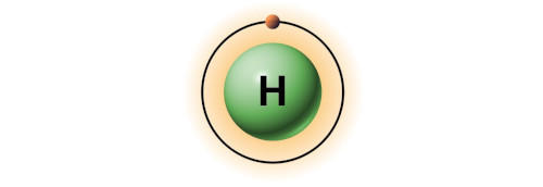 bohr model of hydrogen