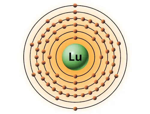 bohr model of lutetium