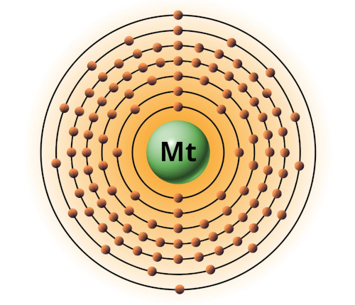 bohr model of meitnerium