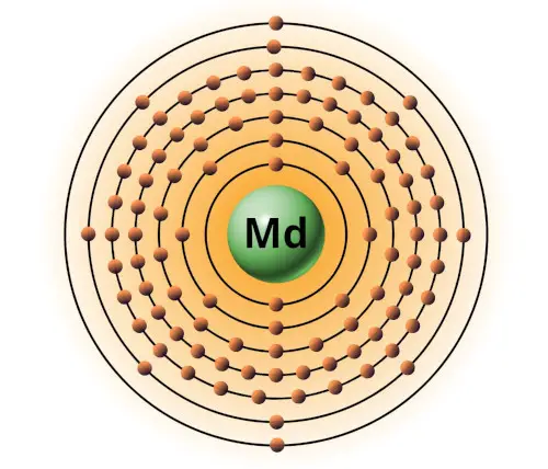 bohr model of mendelevium