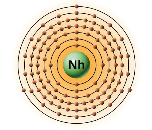 bohr model of nihonium