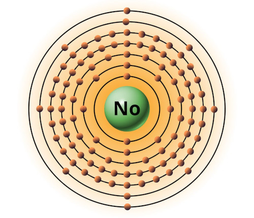 bohr model of nobelium