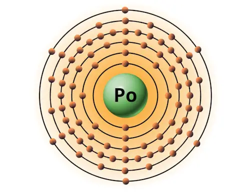 bohr model of polonium