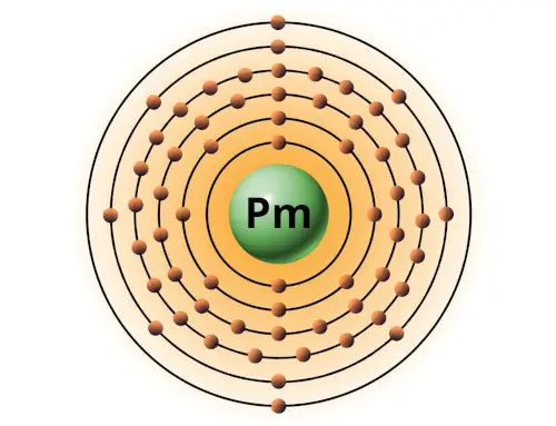 bohr model of promethium