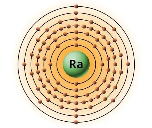bohr model of radium