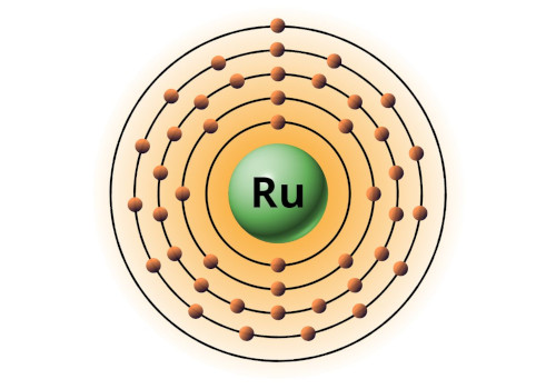 bohr model of ruthenium