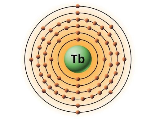 bohr model of terbium
