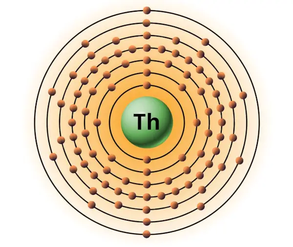 bohr model of thorium