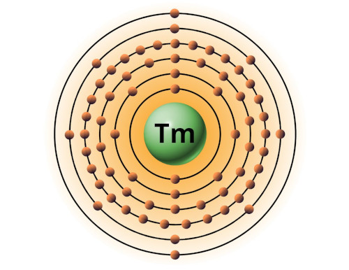 bohr model of thulium