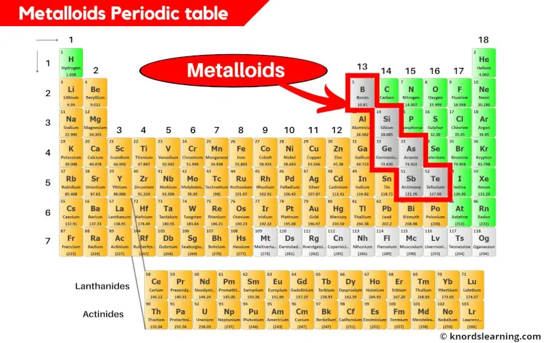 Metalloids Periodic Table