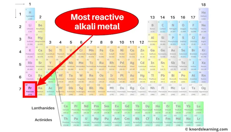 Most reactive Alkali metal on Periodic table