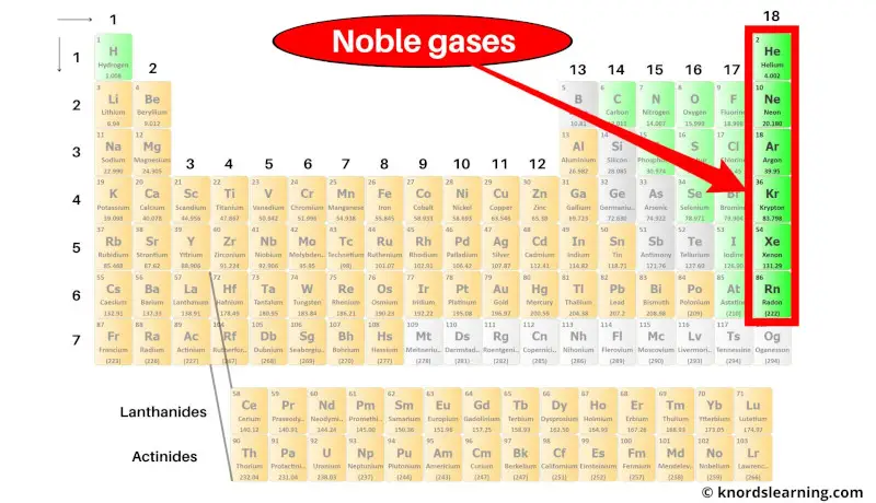 Noble Gases on Periodic Table