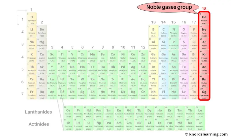 Noble gases group