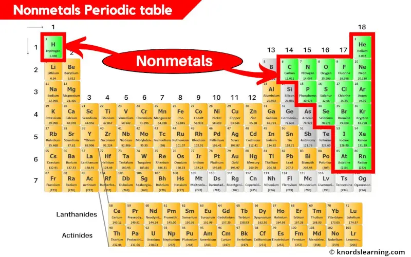 Nonmetals Periodic Table
