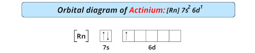 orbital diagram of actinium