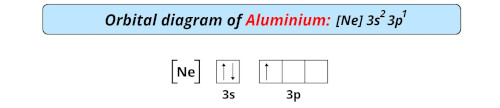 orbital diagram of aluminium