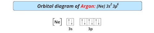 orbital diagram of argon