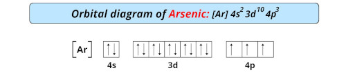 orbital diagram of arsenic