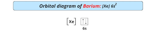 orbital diagram of barium