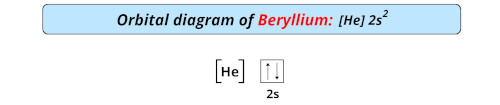 orbital diagram of beryllium