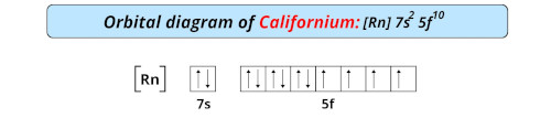 orbital diagram of californium