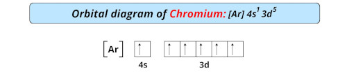 orbital diagram of chromium