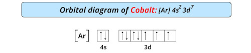 orbital diagram of cobalt