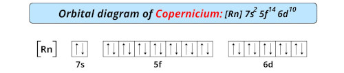 orbital diagram of copernicium