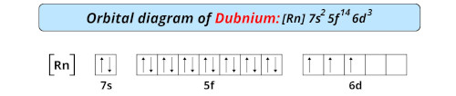 orbital diagram of dubnium
