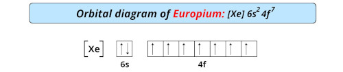orbital diagram of europium