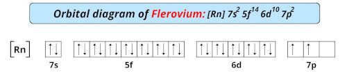 orbital diagram of flerovium