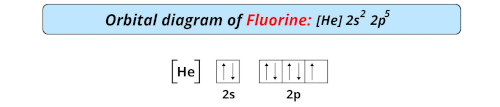 orbital diagram of fluorine