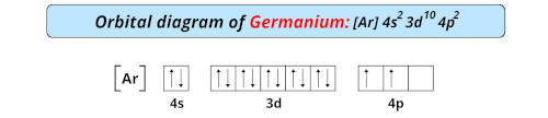 orbital diagram of germanium