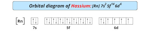 orbital diagram of hassium