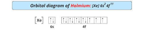 orbital diagram of holmium