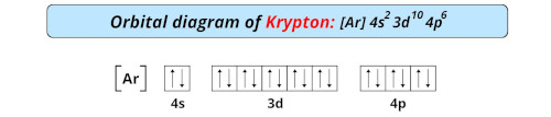 orbital diagram of krypton