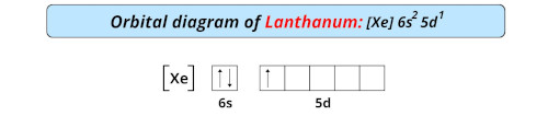 orbital diagram of lanthanum