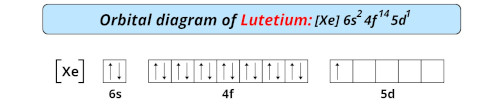 orbital diagram of lutetium