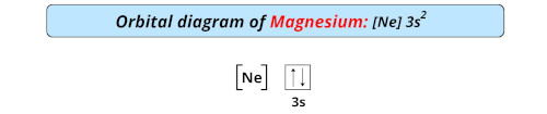 orbital diagram of magnesium