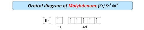 orbital diagram of molybdenum