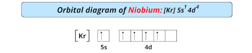 orbital diagram of niobium
