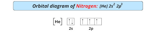 orbital diagram of nitrogen